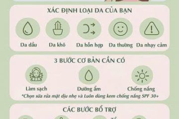 Cẩm nang chăm sóc da từ A đến Z cho người mới bắt đầu